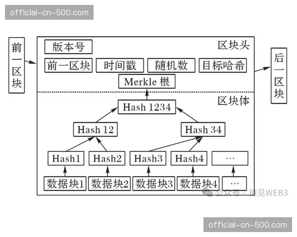 区块链版权水印技术嵌入采集源头，在当前阶段为原创信号筑起不可篡改的屏障