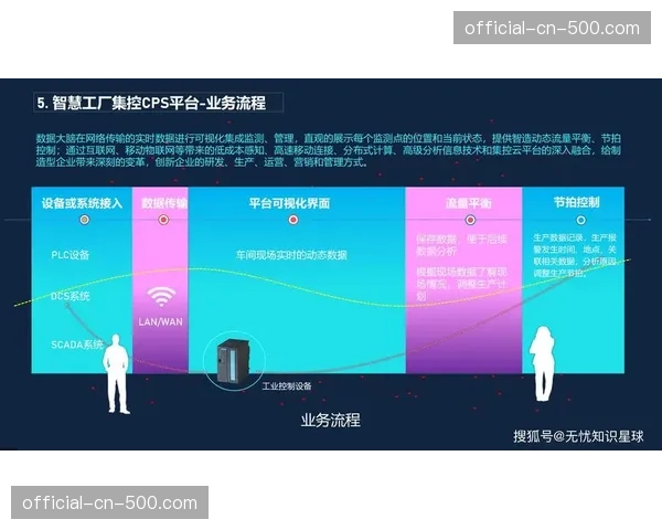 虚拟商品展示在数字化升级阶段实现了与比赛节奏的深度逻辑关联
